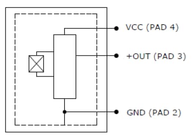 TE Connectivity / Measurement Specialties Model 820M1 Accelerometers